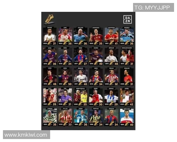 现役三大足球球星最新排名揭晓谁才是真正的世界之王 现役三大足球球星最新排名揭晓谁才是真正的世界之王